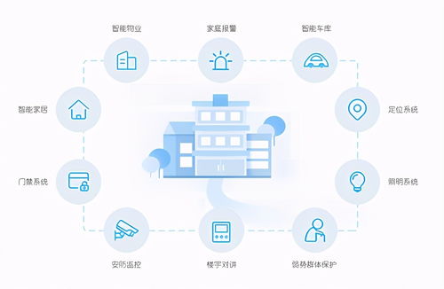 2021年物業這樣辦公，效率翻幾倍——眾慧園物管系統的應用