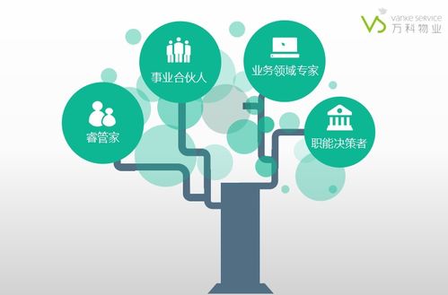 湖北城建職院萬科物業(yè)學(xué)院招募頂尖物業(yè)管理者，共拓新能源技術(shù)開發(fā)新篇章