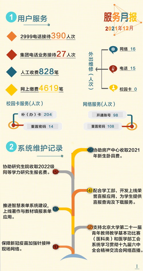 北京大學(xué)醫(yī)學(xué)部網(wǎng)絡(luò)安全與信息化技術(shù)中心 構(gòu)筑智慧醫(yī)學(xué)的網(wǎng)絡(luò)基石