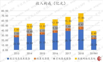 中國(guó)民航信息網(wǎng)絡(luò) 賦能民航運(yùn)行的“神經(jīng)網(wǎng)絡(luò)”與行業(yè)發(fā)展的“晴雨表”——風(fēng)云獨(dú)立研報(bào)